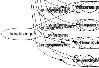 Synonyme de Incomparable : Accompli Admirable Adorable Beau Consommé Distingué Émérite Éminent Étincelant Étonnant Extraordinaire Grand Inassimilable Inégalable Inimitable Inouï Magistral Original Parfait Rare Remarquable Satané Sensationnel Terrible Transcendant Unique Excellent-e Supérieur-eure Non pareil Sans pareil Hors de pair Sans égal 