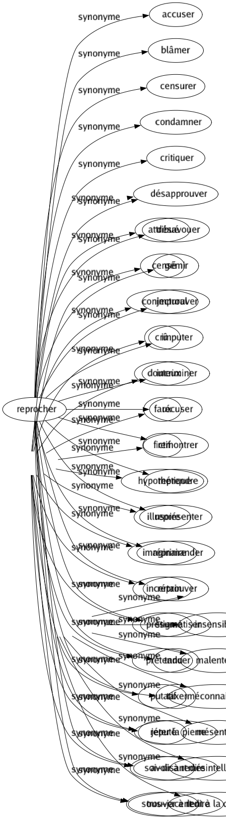 Synonyme de Incompréhension : Abîmé Impénétrabilité Imperméabilité Indifférence Inintelligence Insensibilité Malentendu Méconnaissance Mésentente Mésintelligence Lent à la détente 
