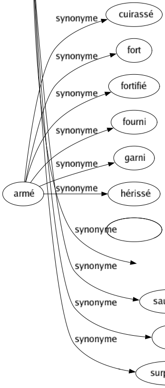 Synonyme de Incongru : Absurde Bizarre Choquant Dégoûtant Déplacé Dissonant Faux Grossier Impertinent Inadéquat Inattendu Inconvenant Incorrect Indécent Inopportun Insolent Irrévérencieux Malséant Messéant Monstrueux Répugnant Saugrenu Sot Surprenant 