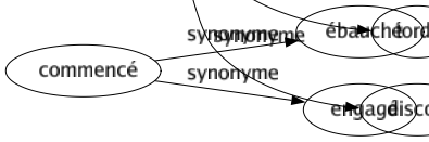 Synonyme de Inconséquent : Absurde Capricieux Contradictoire Décousu Déraisonnable Écervelé Étourdi Fou Frivole Idiot Illogique Imprévoyant Imprudent Incohérent Inconscient Inconsidéré Insensé Irrationnel Irréfléchi Léger Malavisé Sot Tordu Discord 