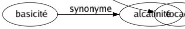 Synonyme de Inconstance : Abandon Caprice Changement Fragilité Frivolité Incertitude Infidélité Instabilité Lâchage Légèreté Mobilité Précarité Trahison Variabilité Versatilité Vicissitude Tocade 