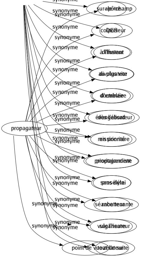 Synonyme de Incontinent : Aussitôt Débauché Derechef Énurétique Excessif Gâteux Illico Immédiatement Instantanément Intempérant Luxurieux Soudain Sur-le-champ Des À l'instant Au plus vite D'emblée Dès l'abord En priorité Prioritairement Sans délai Séance tenante Sur l'heure Tout de suite 