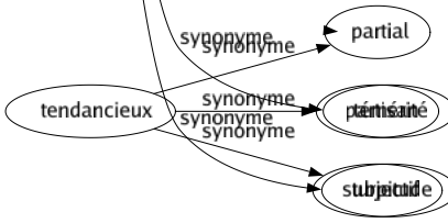 Synonyme de Indécence : Débauché Déshonnêteté Grivoiserie Grossièreté Hardiesse Immodestie Immoralité Impertinence Impolitesse Impudence Impudeur Impudicité Impureté Incongruité Inconvenance Incorrection Lasciveté Licence Malhonnêteté Malpropreté Obscénité Polissonnerie Pornographie Stupre Témérité Turpitude 