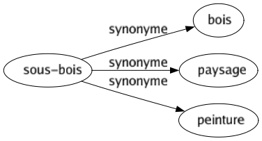 Synonyme de Indécrottable : Impénitent Incorrigible Incurable Indécrassable Inéducable Invétéré Irrécupérable 