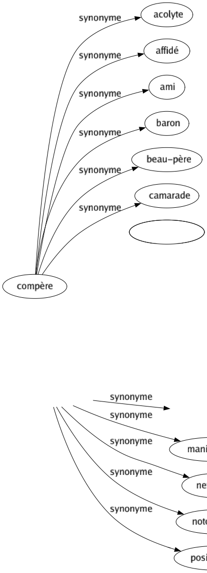 Synonyme de Indéniablement : Assurément Certainement Incontestablement Indiscutablement Indubitablement Irréfutablement Manifestement Nettement Notoirement Positivement 