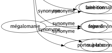 Synonyme de Indiquer : Accuser Afficher Annoncer Apprendre Assigner Attester Avertir Baliser Caractériser Citer Communiquer Crayonner Déceler Déclarer Découvrir Définir Démontrer Dénommer Dénoncer Dénoter Désigner Dessiner Déterminer Dévoiler Dire Divulguer Donner Ébaucher Énoncer Enseigner Énumérer Esquisser Étiqueter Expliquer Exposer Figurer Fixer Fournir Guider Inscrire Manifester Marquer Mentionner Montrer Nommer Ponctuer Porter Préciser Présager Prescrire Prouver Refléter Renseigner Représenter Révéler Sentir Signaler Signifier Spécifier Stipuler Suggérer Supposer Témoigner Tracer Trahir Se mettre à table Faire savoir Être l'indice Faire connaître Faire deviner Porter à la connaissance 