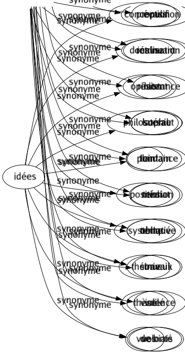 Synonyme de Indirect : Allusif Caché Compliqué Coudé Courbé Détourné Dévié Digressif Écarté Éloigné Évasif Insinuant Latent Latéral Lointain Médiat Obliqué Sinueux Voilé De biais 