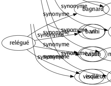 Synonyme de Indiscernable : Confus Identique Imperceptible Imprécis Inaperçu Incertain Indécis Indéfini Indéfinissable Indéterminable Indéterminé Indistinct Insaisissable Insensible Invisible Léger Mystérieux Vague 