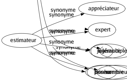 Synonyme de Indulgence : Bénignité Bienveillance Bonté Charité Clémence Complaisance Compréhension Douceur Excusé Exemption Facilité Faiblesse Faveur Gâterie Générosité Gentillesse Grâce Humanité Largeur Longanimité Magnanimité Mansuétude Miséricorde Mollesse Pardon Patience Pitié Rémission Tolérance Bonhommie 