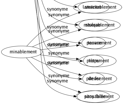 Synonyme de Inébranlable : Arrêté Assis Constant Courageux Déterminé Dur Éprouvé Fermé Fixé Fort Granitique Immobile Immuable Impassible Impavide Impérissable Imperturbable Inaltérable Inattaquable Incontestable Indéfectible Indéniable Indestructible Indiscutable Inentamable Inflexible Intraitable Intransigeant Intrépide Invariable Irréductible Irréfragable Irréfutable Irrévocable Opiniâtre Permanent Persistant Résistant Robuste Solide Stoïcien Stoïque Tenace Trapu De fer Sans faille 