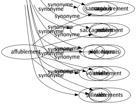 Synonyme de Inefficace : Anodin Faible Improductif Impuissant Inactif Incapable Infructueux Inopérant Inutile Mauvais Nul Platonique Stérile Vain 