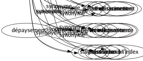 Synonyme de Inerte : Abandonné Abattu Anéanti Ankylosé Apathique Atone Atonique Cagnard Dormant Endormi Engourdi Éteint Faible Figé Flasque Froid Immobile Impotent Improductif Inactif Inanimé Inexpressif Insensible Latent Lent Mort Mou Paralysé Paresseux Passif Perclus Stagnant 
