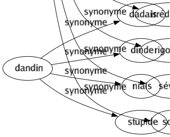 Synonyme de Inexorable : Accablant Cruel Draconien Dur Fatal Féroce Impitoyable Implacable Inéluctable Inévitable Inflexible Inhumain Insensible Intraitable Irréductible Rigoureux Sévère Sourd 