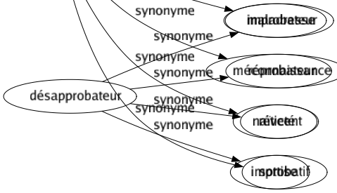 Synonyme de Inexpérience : Gaucherie Ignorance Impair Impéritie Incompétence Ingénuité Maladresse Méconnaissance Naïveté Sottise 