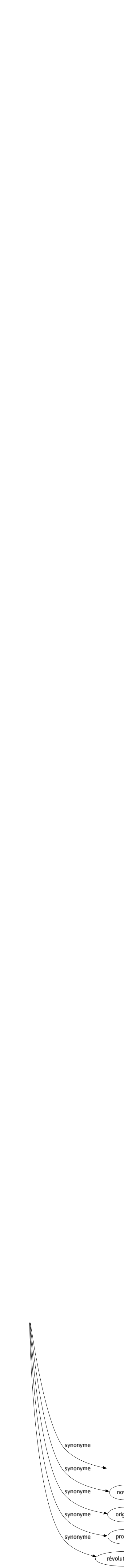 Synonyme de Inexpérimenté : Apprenti Béjaune Commençant Gauche Ignorant Immature Incompétent Inconnu Inédit Inexercé Inexpert Ingénu Inhabile Jeûné Maladroit Malhabile Naïf Neuf Nouveau Novice Original Profane Révolutionnaire 