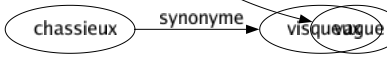 Synonyme de Inexpressif : Atone Éteint Fade Figé Froid Impénétrable Inanimé Inerte Terne Vague 