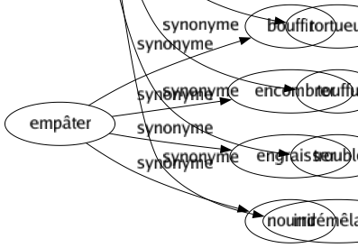 Synonyme de Inextricable : Confus Dédaléen Désordonné Difficile Embrouillé Emmêlé Enchevêtré Entrecroisé Impossible Indébrouillable Indéchiffrable Labyrinthique Mêlé Mystérieux Nébuleux Obscur Sibyllin Ténébreux Tortueux Touffu Troublé Indémêlable 