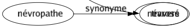 Synonyme de Infirmité : Atrophié Bassesse Boiterie Cécité Débilité Défaut Déformation Difformité Disgrâce Faiblesse Handicap Imperfection Impotence Impuissance Incapacité Incommodité Insuffisance Invalidité Maladie Malformation Mutilation Surdité Travers 