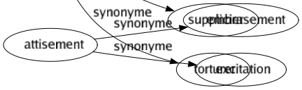Synonyme de Infliger : Administrer Affliger Appliquer Donner Imposer Prescrire Prononcer Supplicier Torturer 