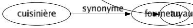 Synonyme de Information : Annoncé Avertissement Avis Bulletin Codé Communiqué Déclaration Donnée Édification Enquêté Étude Examen Flash Indication Instruction Interrogation Investigation Journal Lumière Média Message Noté Nouvelle Précision Question Recherché Renseignement Scoop Tuyau 