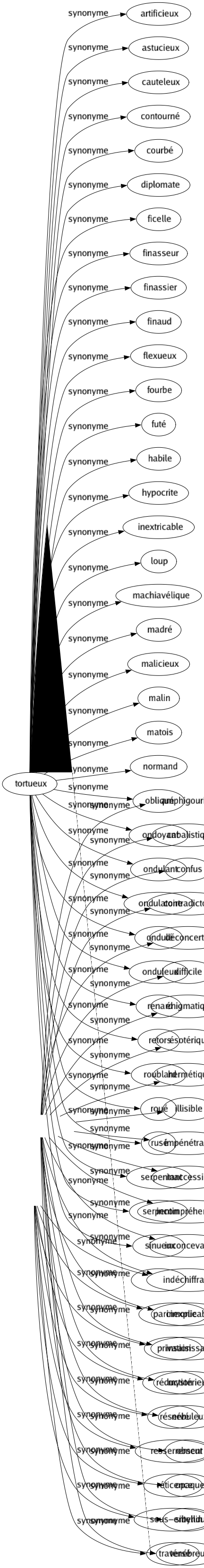 Synonyme de Inintelligible : Abscons Abstrus Ambigu Amphigourique Cabalistique Confus Contradictoire Déconcertant Difficile Énigmatique Ésotérique Hermétique Illisible Impénétrable Inaccessible Incompréhensible Inconcevable Indéchiffrable Inexplicable Insaisissable Mystérieux Nébuleux Obscur Opaque Sibyllin Ténébreux 