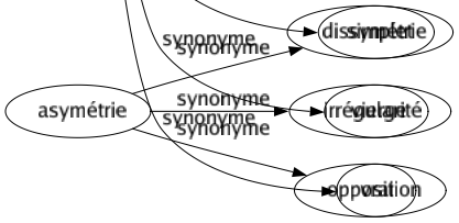 Synonyme de Innocent : Angélique Attardé Bénin Bêta Bête Blanc Bon Candide Chaste Continent Crédule Crétin Demeuré Enfant Frais Idiot Immaculé Ingénu Inintelligent Inoffensif Irrépréhensible Irréprochable Irresponsable Naïf Neuf Niais Nigaud Pur Simple Simplet Vierge Vrai 