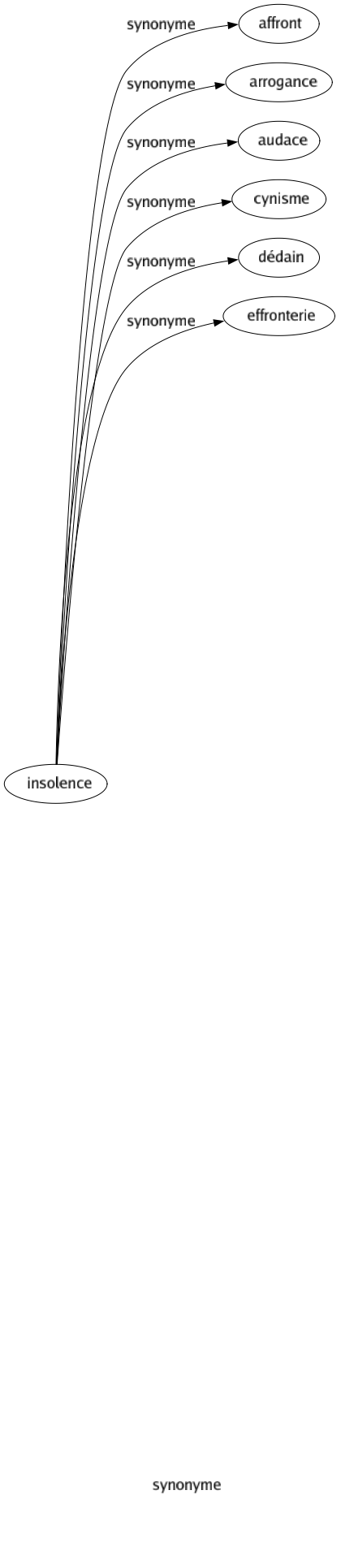 Synonyme de Innommable : Abject Atroce Bas Dégoûtant Fétide Ignoble Ignominieux Immonde Indicible Inexprimable Infâme Infect Inqualifiable Nauséabond Odieux Répugnant Sordide Vil 