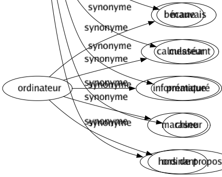 Synonyme de Inopportun : Défavorable Déplacé Fâcheux Impolitique Importun Incongru Inconvenant Incorrect Intempestif Mal Malencontreux Malséant Mauvais Messéant Prématuré Raseur Hors de propos 