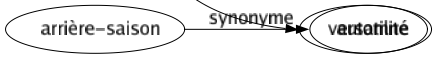 Synonyme de Inquiétude : Affolement Affres Agitation Alarmé Alerté Angoissé Anxiété Appréhension Chagrin Crainte Danger Effarement Effarouchement Effroi Émoi Émotion Ennui Épouvanté Frayeur Frousse Impatience Incertitude Instabilité Mal Malaisé Obsession Ombragé Ombré Peiné Pessimisme Peur Préoccupation Scrupule Soin Sollicitude Souci Supplice Terreur Tintouin Torturé Tourment Trac Traças Transe Tristesse Troublé Venette Versatilité 