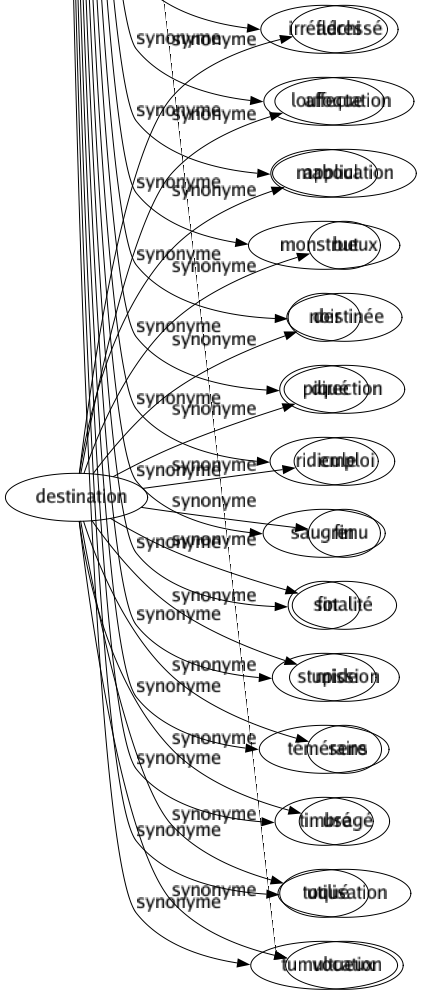 Synonyme de Insensé : Aberrant Absurde Affolé Ahurissant Aliéné Astronomique Bête Biscornu Bizarre Cinglé Délirant Dément Démesuré Déraisonnable Déréglé Déséquilibré Détraqué Dingue Écervelé Échevelé Effréné Enragé Exagéré Excessif Extravagant Fabuleux Fantastique Farfelu Faux Fêlé Féroce Forcené Fou Frénétique Idiot Immense Immodéré Impensable Impossible Imprudent Incohérent Inconscient Inconséquent Indescriptible Indicible Inepte Informé Inouï Insane Irraisonnable Irrationnel Irréfléchi Loufoque Maboul Monstrueux Noir Piqué Ridicule Saugrenu Sot Stupide Téméraire Timbré Toqué Tumultueux 
