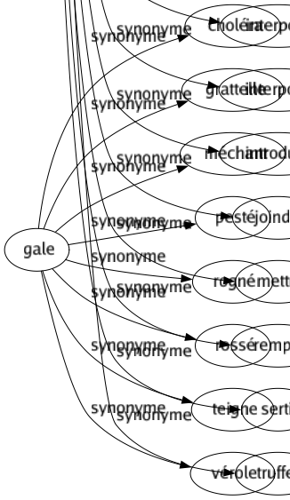 Synonyme de Insérer : Ajouter Emboîter Emplir Encadrer Encarter Encastrer Enchâsser Enchatonner Enclaver Enter Entrelarder Entremêler Entrer Fourrer Glisser Greffer Imbriquer Immatriculer Implanter Inclure Incorporer Incruster Intégrer Intercaler Interfolier Interpoler Interposer Introduire Joindre Mettre Remplir Sertir Truffer 