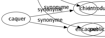 Synonyme de Insertion : Assimilation Attaché Emboîtement Emboîture Immatriculation Implantation Inclusion Incorporation Inoculation Insert Insinuation Intégration Intercalation Introduction Publication 