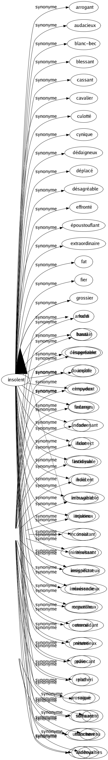 Synonyme de Insipide : Anodin Banal Désagréable Douceâtre Ennuyeux Fadasse Fade Falot Fastidieux Froid Imbuvable Incolore Inconsistant Inintéressant Insignifiant Maussade Monotone Morné Neutre Pâle Plat Prosaïque Terne Uniforme Vidé 