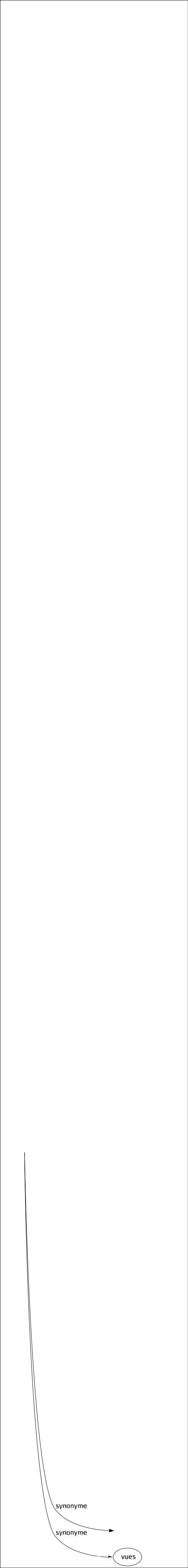 Synonyme de Intention : Arrière-pensée But Calcul Causé Décision Désir Dessein Détermination Disposition Esprit Fin Honneur Idée Machination Mobile Motif Motivation Objectif Objet Pensée Plan Préméditation Projet Propos Proposition Résolution Vélléité Visée Volonté Vouloir Vue Vues 