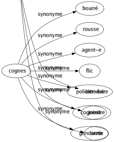 Synonyme de Intercaler : Ajouter Annexer Encarter Encartonner Enchâsser Enclaver Glisser Incorporer Insérer Interligner Interpoler Interposer Introduire Joindre Sertir 