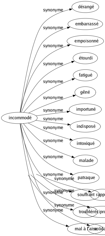 Synonyme de Interdépendance : Accord Complémentarité Corrélation Dépendance Interaction Rapport Réciprocité Solidarité 