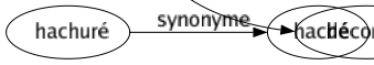 Synonyme de Interdire : Bannir Boycotter Casser Censurer Condamner Confondre Consigner Déconcerter Défendre Déposer Destituer Dispenser Ébahir Embarrasser Empêcher Étonner Exclure Excommunier Fermer Foudroyer Inhiber Interloquer Méduser Paralyser Pétrifier Priver Prohiber Proscrire Reléguer Révoquer Saisir Sevrer Sidérer Supprimer Suspendre Troubler S'opposer Faire obstacle Déconfire 