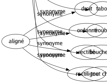 Synonyme de Interdit : Abasourdi Ahuri Anathème Banni Bleu Camus Capot Censuré Condamnation Confondu Confus Court Déconcerté Déconfit Décontenancé Défendu Défense Délictueux Désemparé Ébahi Ébaubi Éberlué Effaré Embargo Embarrassé Épaté Estomaque Étonné Exclusive Excommunication Foudroyé Illégal Illicite Immobile Impraticable Inaccessible Index Inhibition Interloqué Maudît Médusé Muet Pantois Penaud Perdu Perplexe Pétrifié Prohibé Prohibition Proscription Proscrit Quarantaine Renversé Réprouvé Sidéré Sot Stupéfait Stupide Surpris Suspendu Tabou Troublé Bouche bée Tout chose 