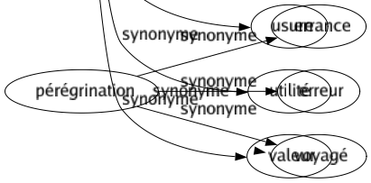 Synonyme de Intérêt : Affection Agio Amour Anatocisme Annuité Appétence Ardeur Arréragés Attaché Attachement Attention Attrait Avantagé Bien Bienveillance Bonté Causé Chargé Charmé Coeur Commission Compté Curiosité Dénier Désir Dividende Dommage Engouement Escompté Gain Goût Importance Intrigué Loyer Originalité Passion Piment Piquant Poids Portée Pourcentage Prix Profit Rapport Rémunération Rentabilité Renté Ressourcé Revenu Sel Soif Sollicitude Sympathie Tantième Taux Usure Utilité Valeur 