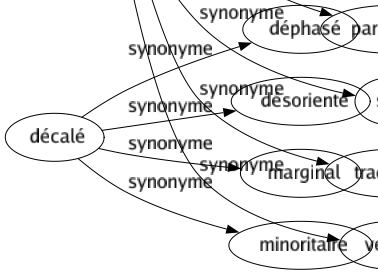 Synonyme de Interprétation : Adaptation Cabale Commentaire Exécution Exégèse Explication Glose Herméneutique Interprétariat Jeu Lecture Paraphrasé Sens Traduction Version 