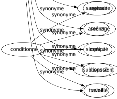Synonyme de Intimité : Abandon Accointance Amitié Attachement Camaraderie Commercé Compagnonnage Confiance Confidence Contact Correspondance Familiarité Fréquentation Intérieur Liaison Liberté Naturel Profondeur Proximité Sanctuaire Secret Simplicité Subconscient Union 