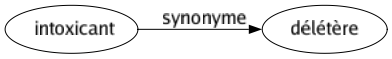 Synonyme de Intoxicant : Délétère 