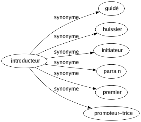Synonyme de Introducteur : Guidé Huissier Initiateur Parrain Premier Promoteur-trice 