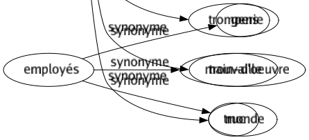 Synonyme de Invention : Affabulation Apparition Artifice Astuce Bateau Bourde Calomnié Chimère Combinaison Comédie Conception Conté Craqué Création Découverte Divagation Duperie Esprit Expédient Fable Fabrication Fabulation Façon Fantaisie Feinte Fiction Fumisterie Galéjade Habileté Histoire Idée Imagination Industrie Innovation Inspiration Inventivité Légende Mensonge Mythe Néologisme Ressourcé Rêvé Roman Rusé Saga Simulation Songé Sournoiserie Tromperie Trouvaille Truc 