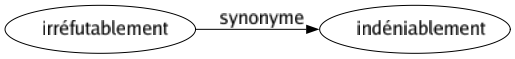 Synonyme de Irréfutablement : Indéniablement 