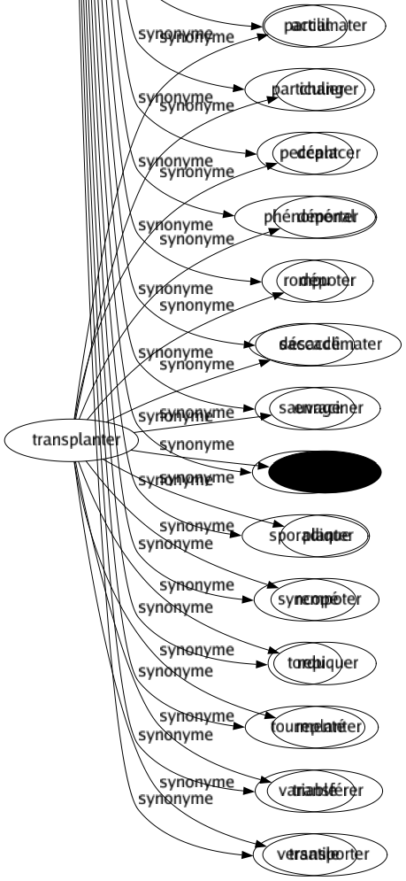 Synonyme de Irrégulier : Aberrant Accidenté Accidentel Anomal Anormal Arbitraire Asymétrique Baroque Biscornu Bizarre Boitillant Bosselé Capricant Capricieux Convulsif Coupable Découpé Décousu Déréglé Désordonné Difforme Discontinu Dissymétrique Erratique Étonnant Extraordinaire Fantaisiste Fautif Fortuit Franc-tireur Hétéroclite Heurté Illégal Illégitime Illicite Inaccoutumé Incorrect Inégal Inhabituel Injuste Insolite Insoumis Intermittent Interrompu Inusité Irrationnel Marron Monstrueux Naturel Partial Particulier Peccant Phénoménal Rompu Saccadé Sauvage Singulier Sporadique Syncopé Tordu Tourmenté Variable Versatile 