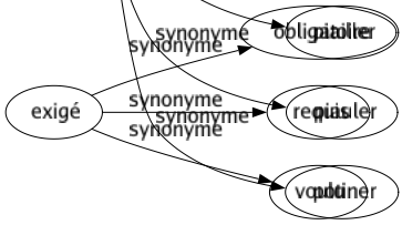 Synonyme de Jacasser : Babiller Bavarder Bavasser Cailleter Cancaner Caqueter Causer Coasser Commérer Jaboter Jaser Jaspiner Palabrer Papoter Parloter Pépier Piailler Piauler Potiner 