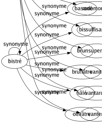 Synonyme de Jactance : Caquet Fanfaronnade Forfanterie Hâblerie Infatuation Orgueil Ostentation Outrecuidance Rodomontade Suffisance Superbe Vanité Vantardise Vanterie 
