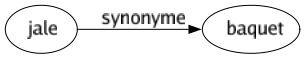 Synonyme de Jale : Baquet 