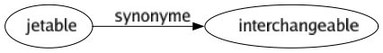 Synonyme de Jetable : Interchangeable 